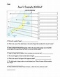 Japan's Geography Worksheet Worksheet for 7th - 12th Grade | Lesson Planet