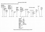 IGCSE History depth study Germany 1918-1945 timeline | Teaching Resources