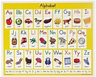 Alfabeto em inglês: aprenda a pronúncia de cada letra - Toda Matéria