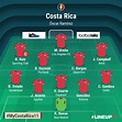 Mundial 2018: Convocatoria y alineación posible de Costa Rica | Mundial ...