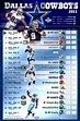 Dallas Cowboys 2011 schedule