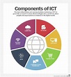 What Is The Digital Divide and How Is It Being Bridged?