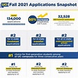 UC Irvine Transfer Acceptance Rate By Major – CollegeLearners.com
