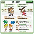 His – Her – Possessive Adjectives | Woodward English