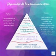 pyramide de communication – pyramidale communication – Empiretory