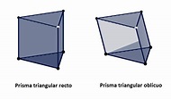 Prisma triangular - Qué es, definición y concepto