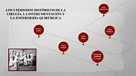 Línea de Tiempo de los 5 Periodos Históricos de la Cirugía, la ...