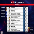 Así quedó la tabla de posiciones