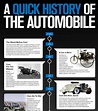 A Quick History Of The Automobile Infographic | Automobile infographic ...