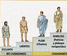 Conflicto Patricios-Plebeyos (Roma) | Historia (2023)