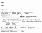 A family tree [very simple version] | British royal family tree, Royal ...