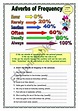 Adverbs of frequency (23.02.09) - ESL worksheet by manuelanunes3 ...