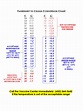 Fahrenheit to Celsius Conversion Chart - Edit, Fill, Sign Online | Handypdf