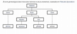 Um pouco sobre a formação e transformação do território grego | Prosas ...