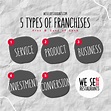 Five Types of Franchises: Pros & Cons of Each