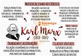 Karl Marx [resumos e mapas mentais] - Infinittus