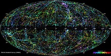 The most detailed 3D map of the Universe