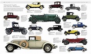 Car the Definitive Visual History of the Automobile