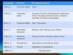 Elabora una línea de tiempo paralela con la periodificación de ...