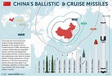 Missile Maps and Data Visualizations | Missile Threat