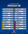 Veja como ficou a tabela do Brasileirão 2021 após a oitava rodada