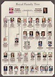 Royal Family tree: Meet the members of Queen Elizabeth II's family | UK News | Metro News