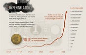 Hyperinflation & Gold – World’s Most Famous Case Of Hyperinflation ...
