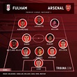 Evolution of Arsenal squad: from Arsene Wenger’s last season to Mikel ...