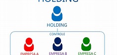 ¿Qué es un ‘holding’ empresarial y que beneficios puede tener? - Cintas ...
