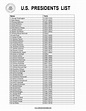 Kostenloses Complete List with Presidents of the United States