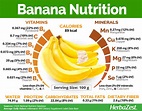 Nutrition Info Of Banana: What You Need To Know - HEALTH