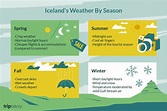 The Weather and Climate in Iceland