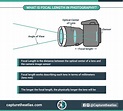 What is Focal Length in Photography? - Focal Length Explained