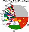 Списак држава по броју становника — Википедија, слободна енциклопедија ...