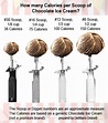 Ice Cream Scoop Size Chart