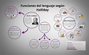 Funciones del lenguaje según Halliday by Paola Aguilar on Prezi