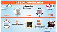 ACONTECIMIENTOS HISTÓRICOS EN LA EDAD MODERNA