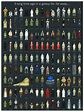 Every character in order of appearance. Very clever. | Star wars ...