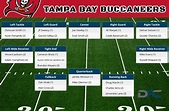 Tampa Bay Buccaneers Running Back Depth Chart