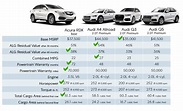 Acura RDX vs. Audi: More Horsepower and Total Cargo Space | Fisher Acura