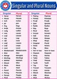A Huge List of Singular and Plural Nouns words » Onlymyenglish.com