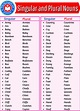 A Huge List of Singular and Plural Nouns words » Onlymyenglish.com