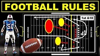 American Football Rules for Beginner | Rules of Football |Football ...
