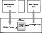 Data communication by using embedded DRAM. | Download Scientific Diagram