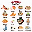 what's your favorite food in japanese - Therefore Diary Pictures Library