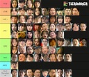 All Of Us Are Dead - All Characters Tier List (Community Rankings ...