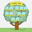 Árvore Pintada à Mão árvore Genealógica Familytree Family Family ...
