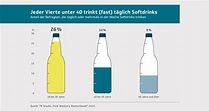 Trinken | Die Techniker - Presse & Politik