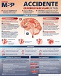 Accidente cerebrovascular - Infografía