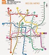 Metro Red Mapa